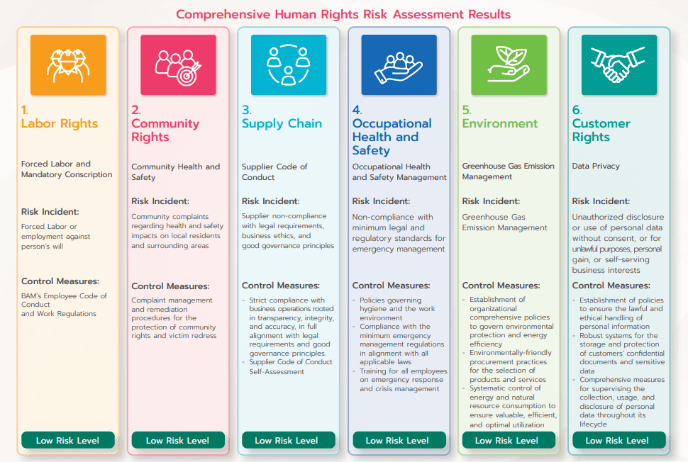 Comprehensive Human Rights Risk.png